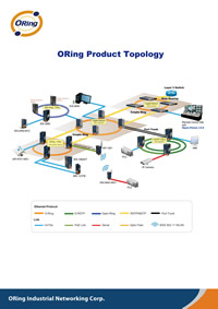 ORing Product Topology