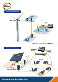 Wind Power, Solar Power Application