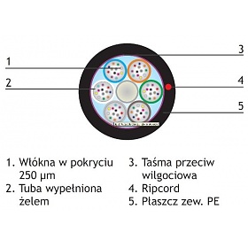 Outdoor fiber optic cable for secondary ducts, 96x9/125, G652D fiber; PE