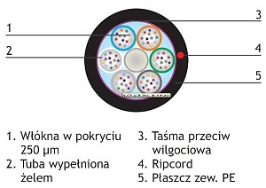 Outdoor fiber optic cable for secondary ducts, 96x9/125, G652D fiber; PE