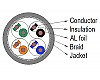 cat 6a shielded